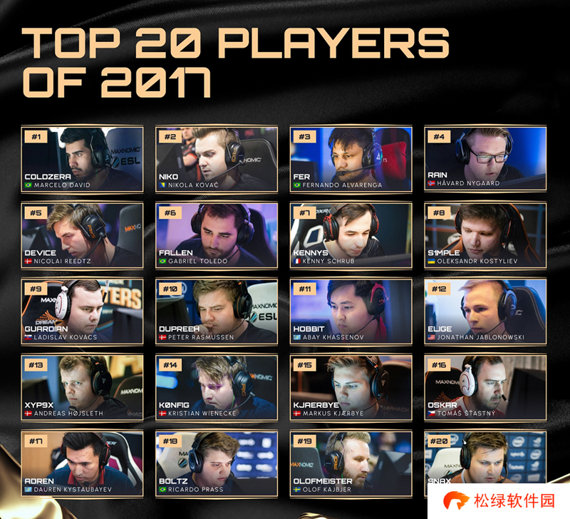 往届HLTV年度最佳选手TOP20回顾——2017年