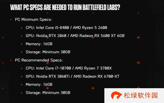 《战地》新作测试PC配置公布！最低RTX 2060+16GB